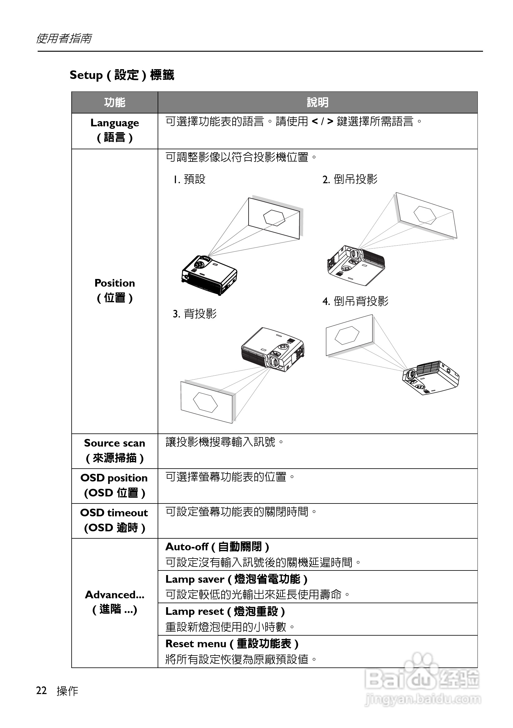 HP VP6100系列数位投影机使用手册:[3]