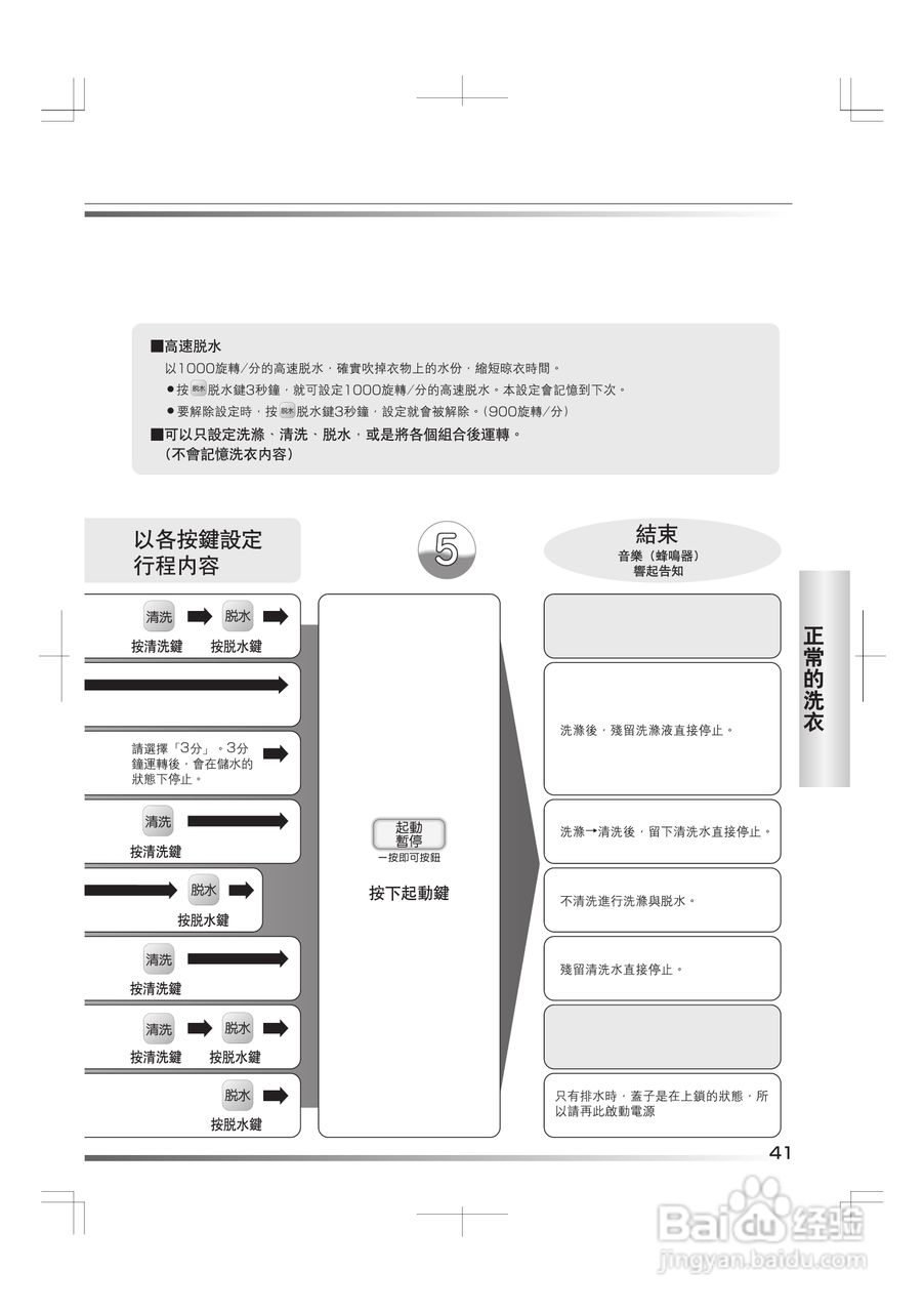日立SF-BW11G洗衣机使用说明书:[5]