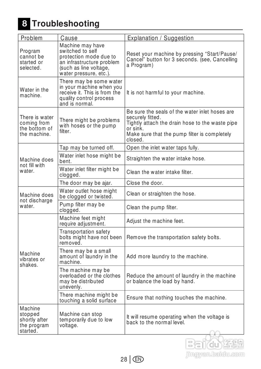 美国飞歌PW707L型前置式洗衣机说明书:[6]
