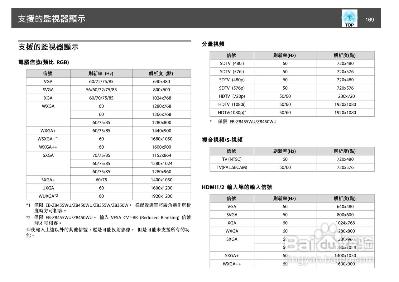 爱普生EB-Z8150投影机使用说明书:[17]