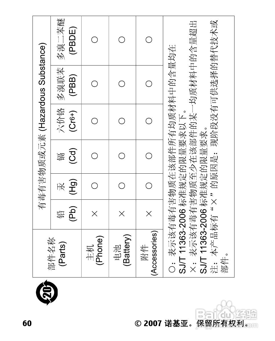 诺基亚2600c手机使用说明书:[7]
