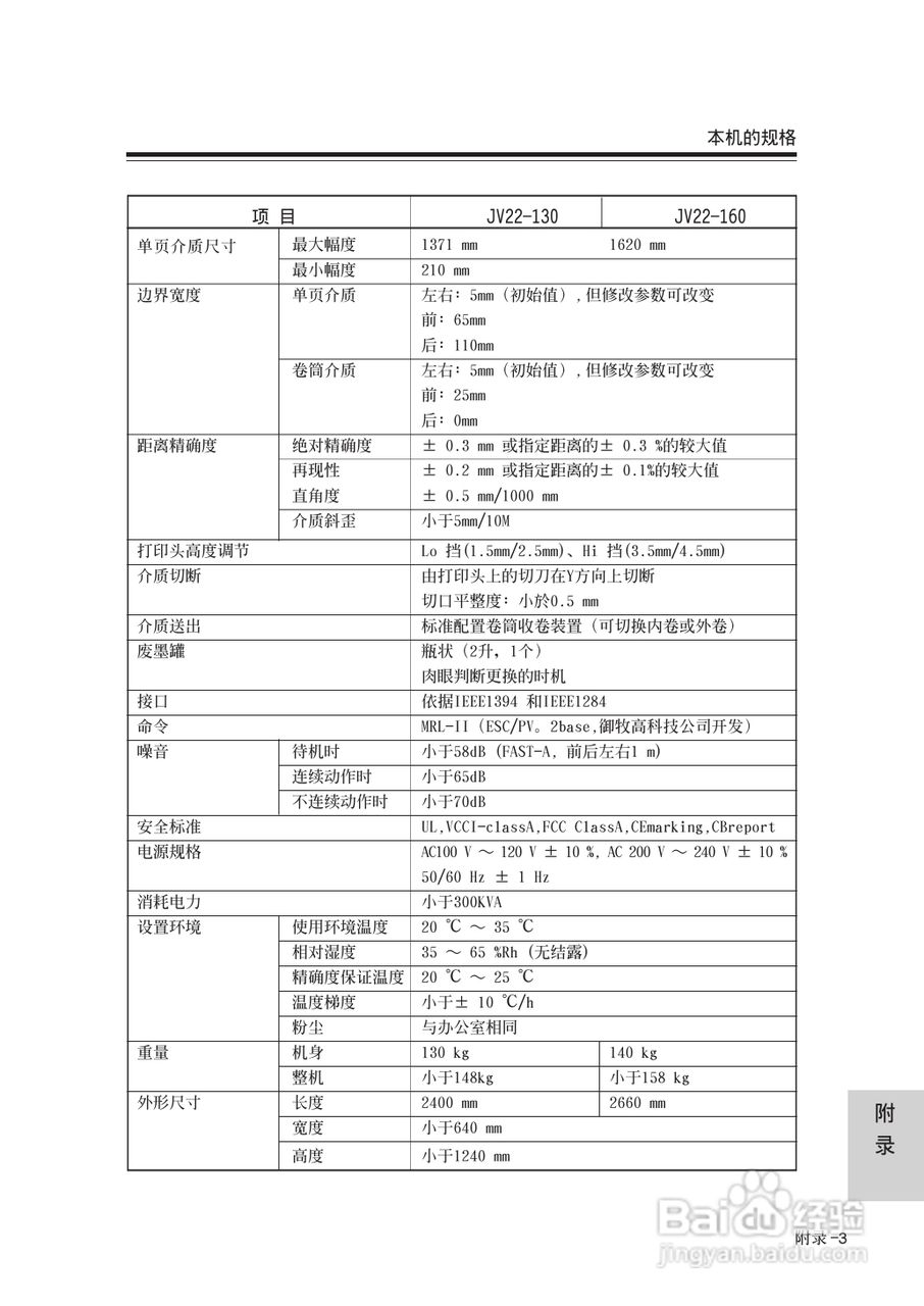 Mimaki JV22-160打印机说明书:[13]