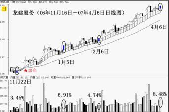 牛市中中期行情演绎过程精讲
