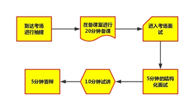 如何快速有效的复习教师资格证考试