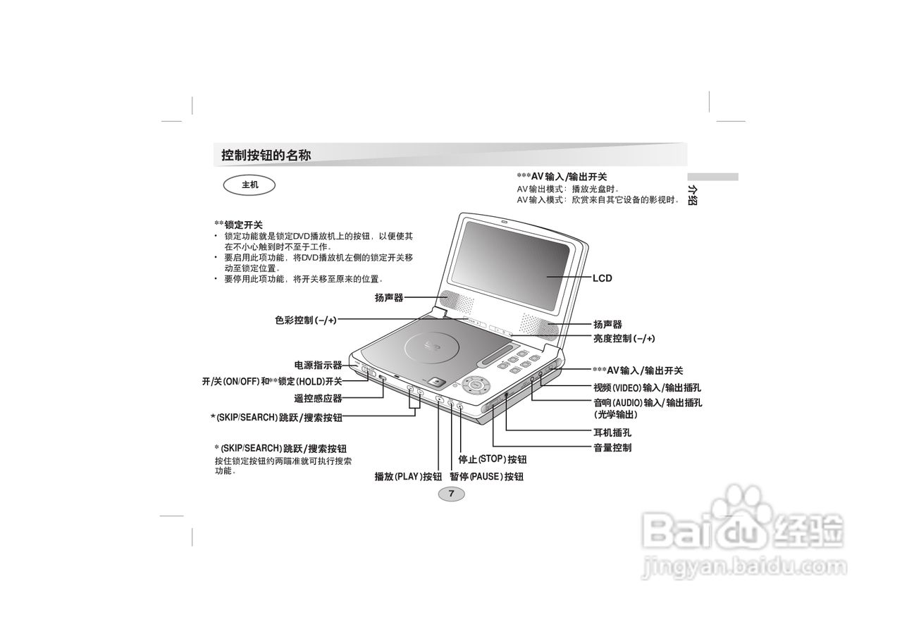 LG DVD DS-P50使用说明书:[1]