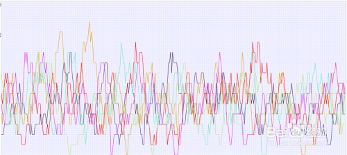 JavaScript绘图：html5标签canvas