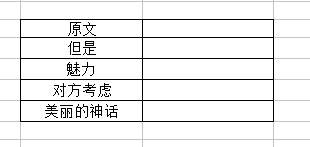 excel(WPS）隐藏不需要的单元格