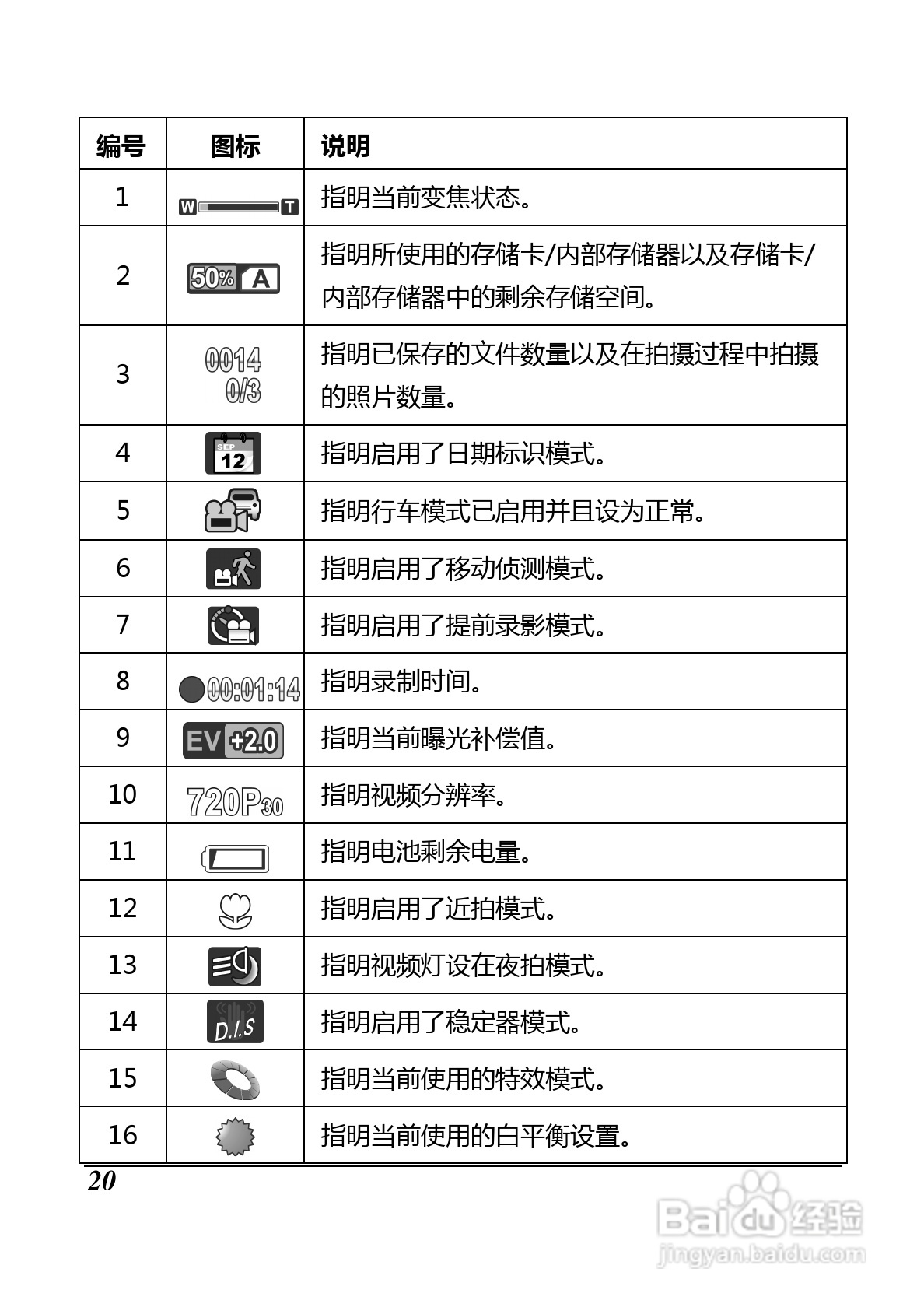 BenQ D33数码摄像机使用说明书:[4]
