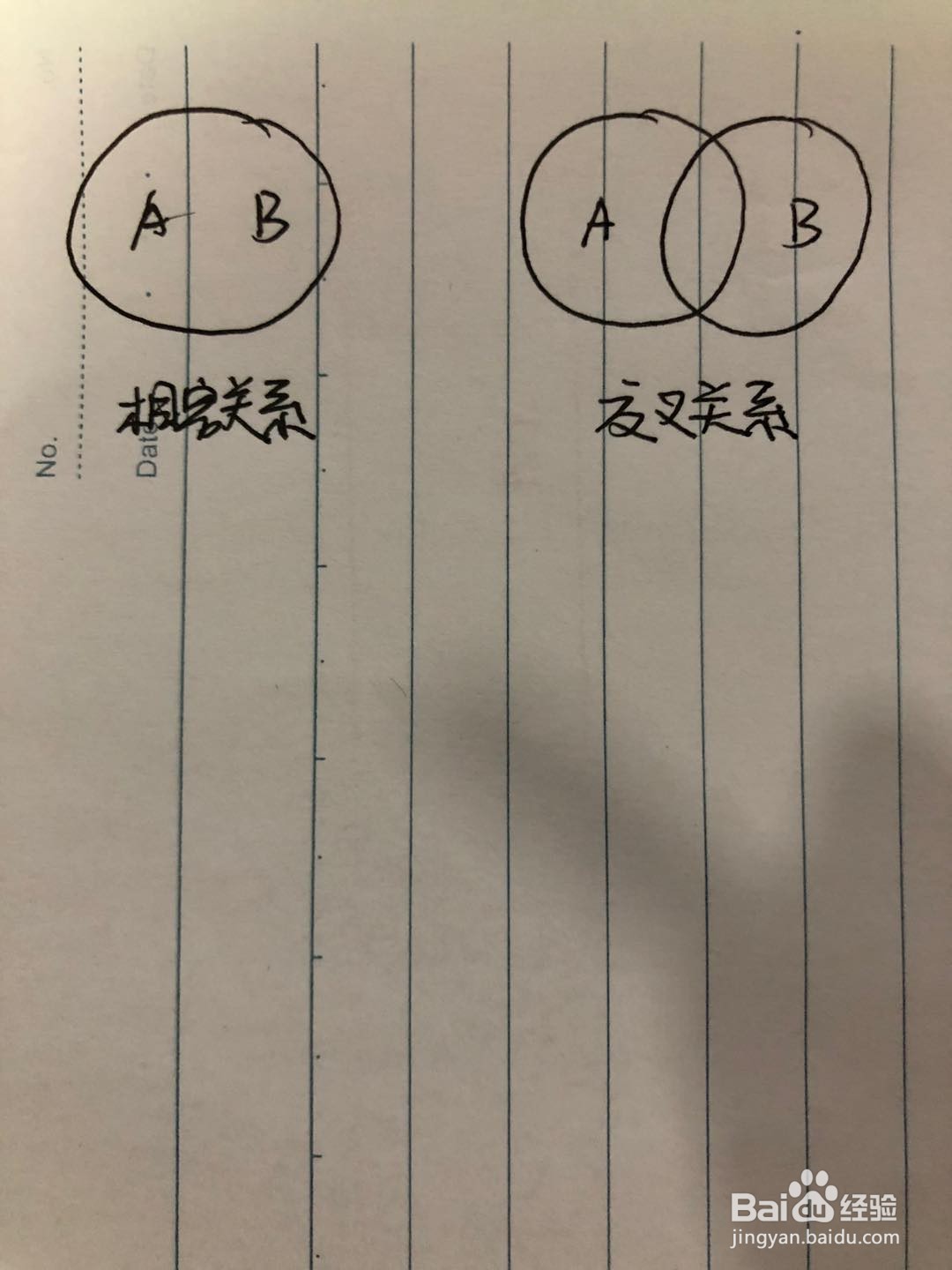逻辑学欧拉图画法