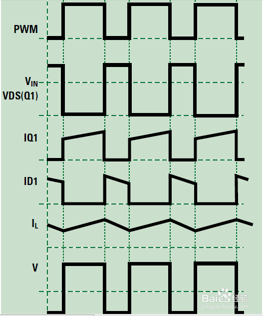 常见DC/DC电源拓补结构调试经验分享(二)