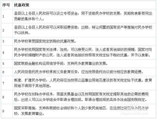 图解我国民办教育行业发展现状