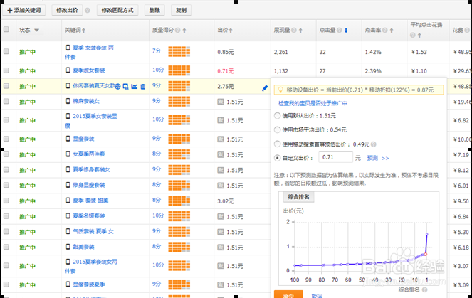 直通车质量分三天提权，就是这么快速