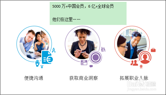 我是如何快速开发领英上面的客户的