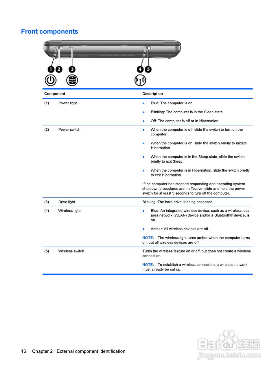 惠普(康柏) HP Mini 2140 Notebook PC笔记本电脑说明:[3]
