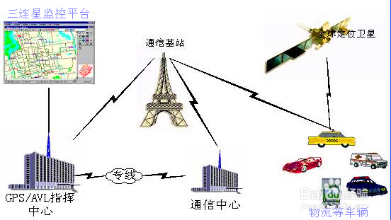 什么是物流车GPS车载定位车辆管理