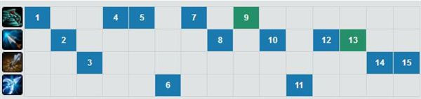 7.4摄魂使者薇恩崛起，克制一切主流adc