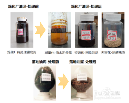 纯电装备处置油泥行业引领者—绿洲环境油泥微波热解析一体化装备