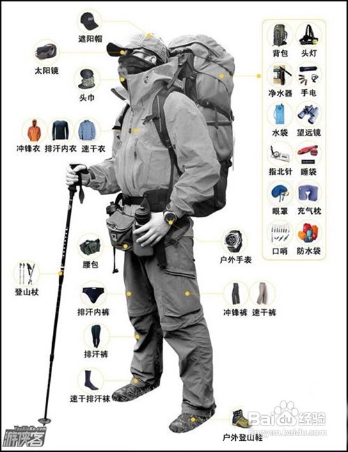 户外探险时可以救你一命的装备