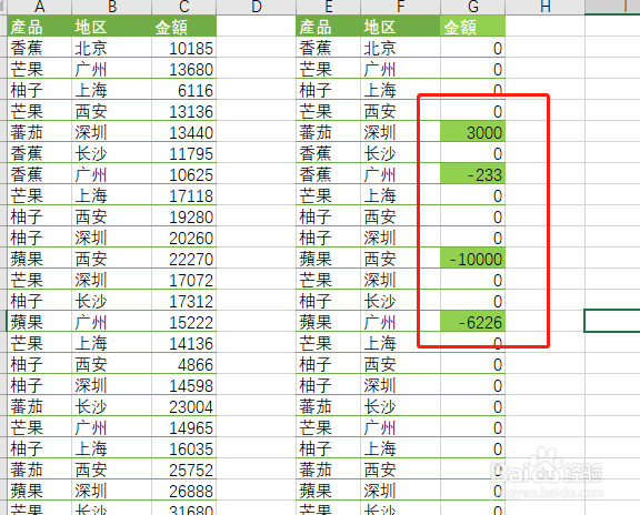 【Excel】查找两列的不同值并标注