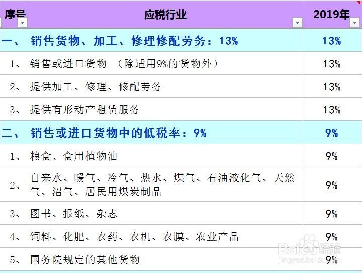 2019年4月1日起最新增值税税率表