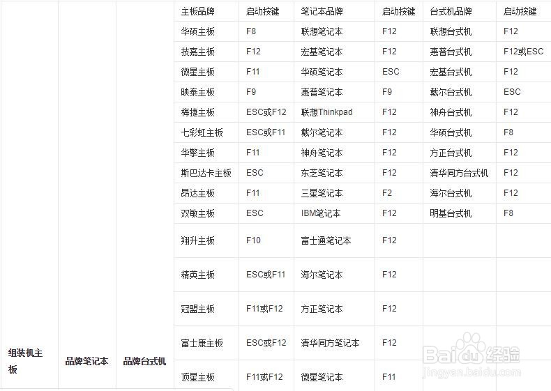 U盘重装系统教程,很简单的,不用担忧你不会!