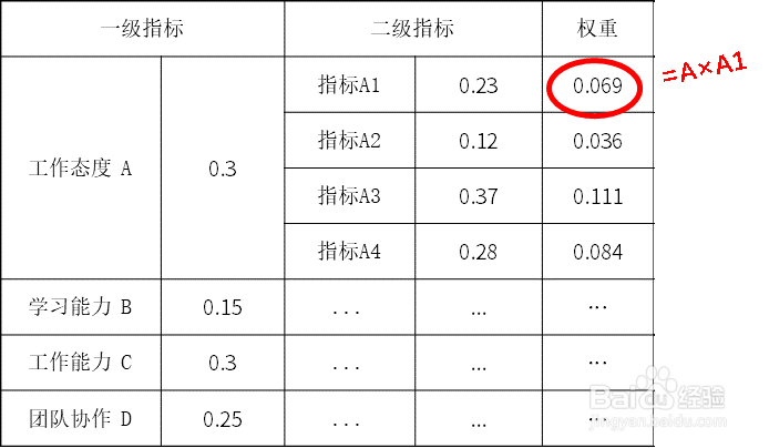 熵值法如何计算综合得分？