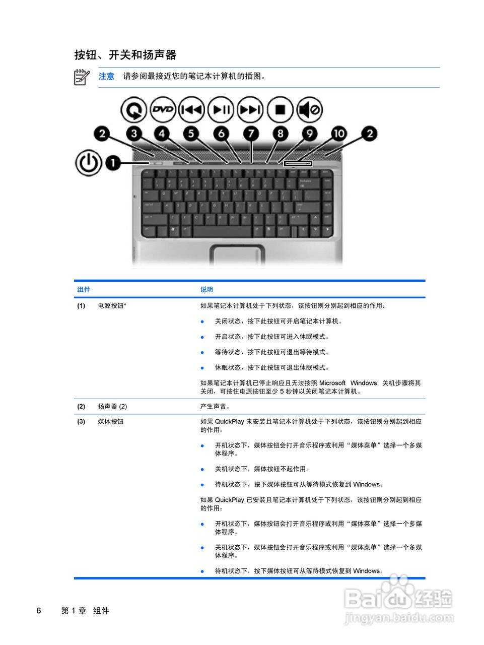 惠普HP Pavilion DV2000笔记本电脑使用说明书:[11]