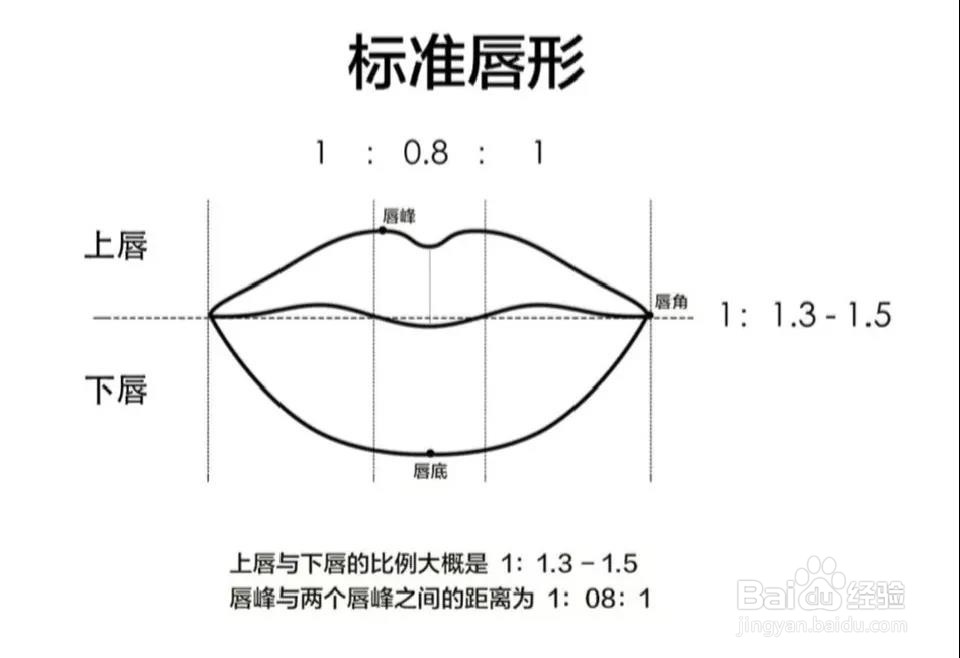 超实用化妆小技巧，星姿妍教你涂出超好看的唇形