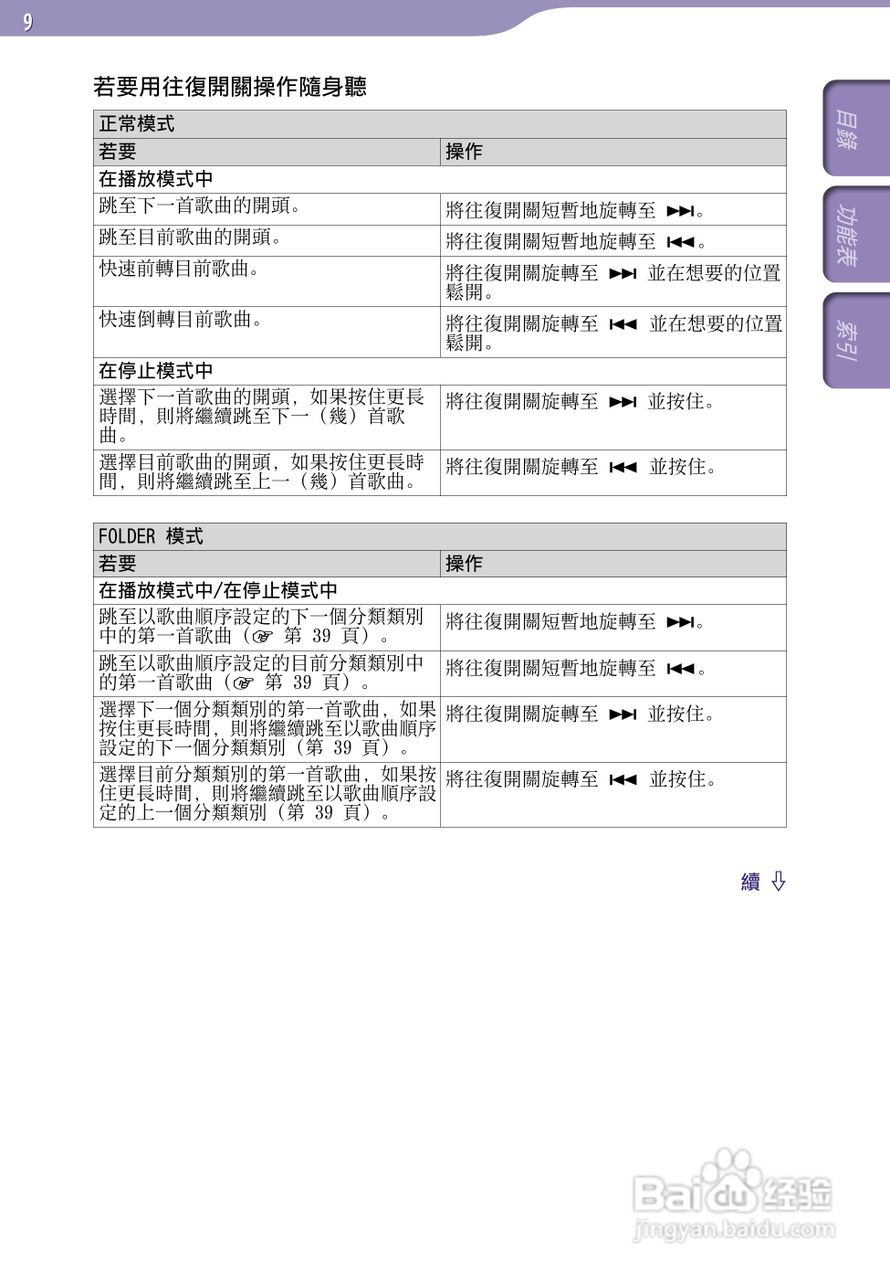 SONY索尼NW-S705F数码影音使用说明书:[1]