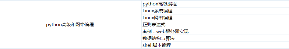 Python如何自学0基础如何学Python