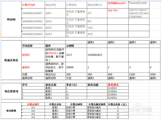 DEV开发者后台_计费代码配置指南