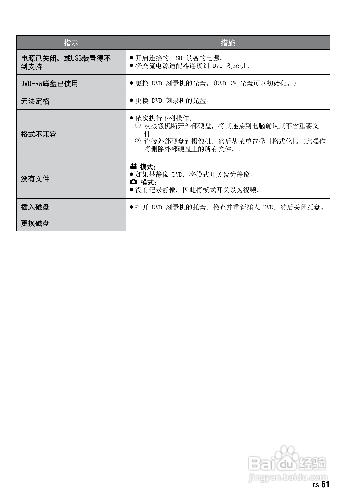 JVC GZ-HD10AC数码摄像机说明书:[7]