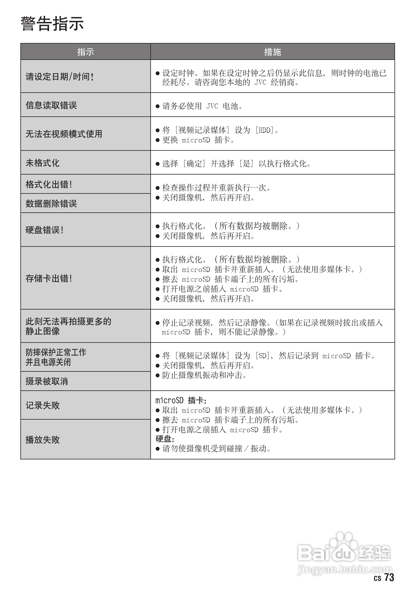 JVC GZ-HD300AC数码摄像机说明书:[8]