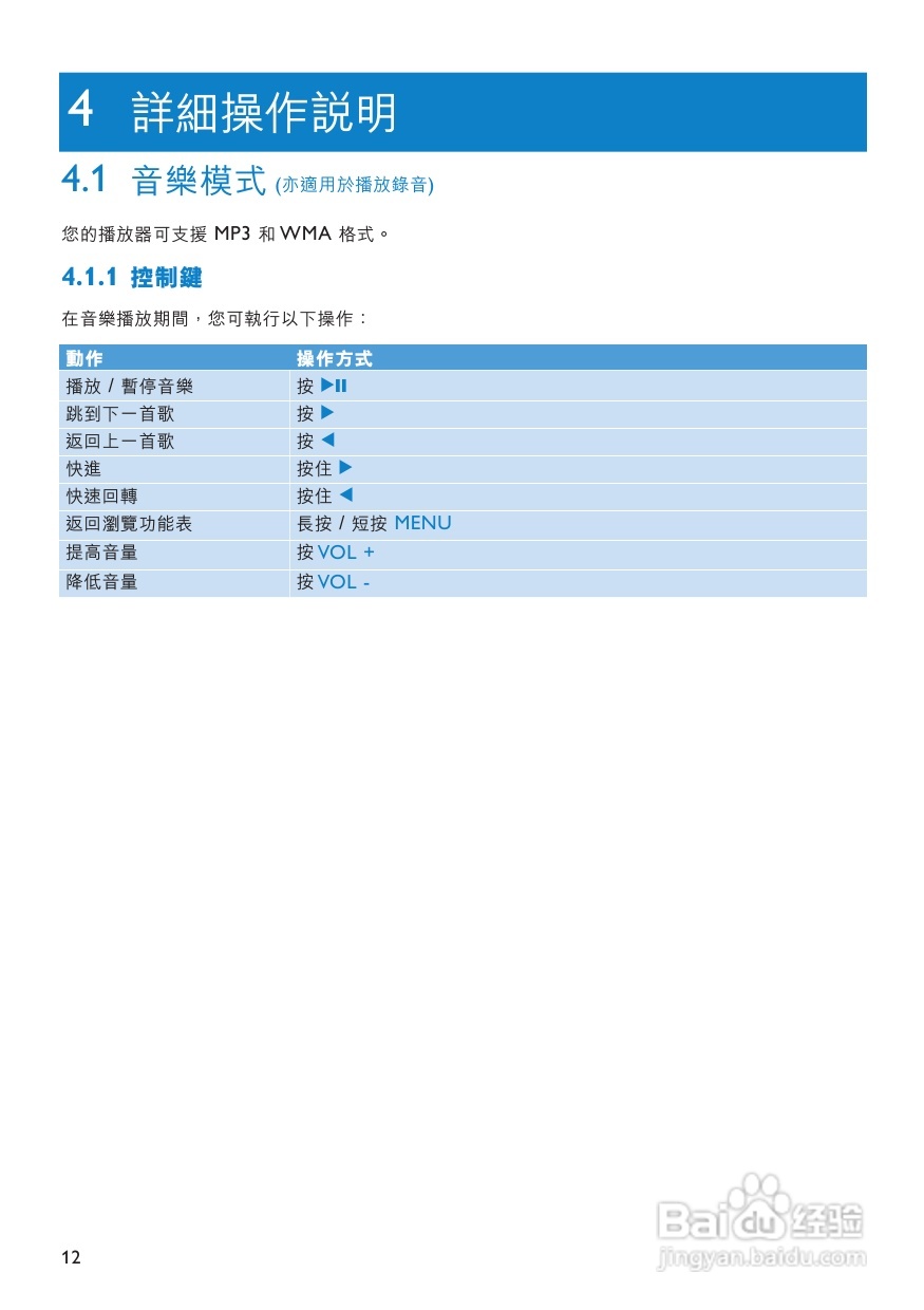 PHILIPS音频播放器SA3125说明书:[1]