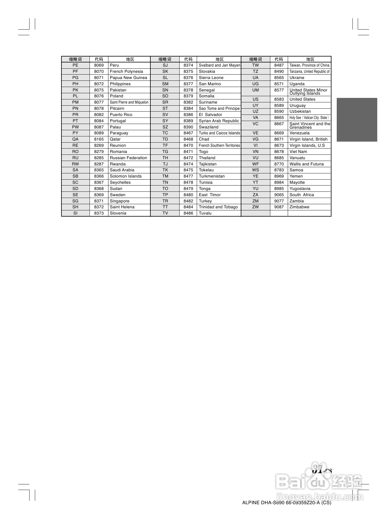 VLPINE DHA-S690光碟换碟机说明书:[2]