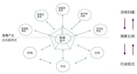 企业如何选择资产模式