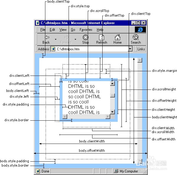 HTML:各种距离详解