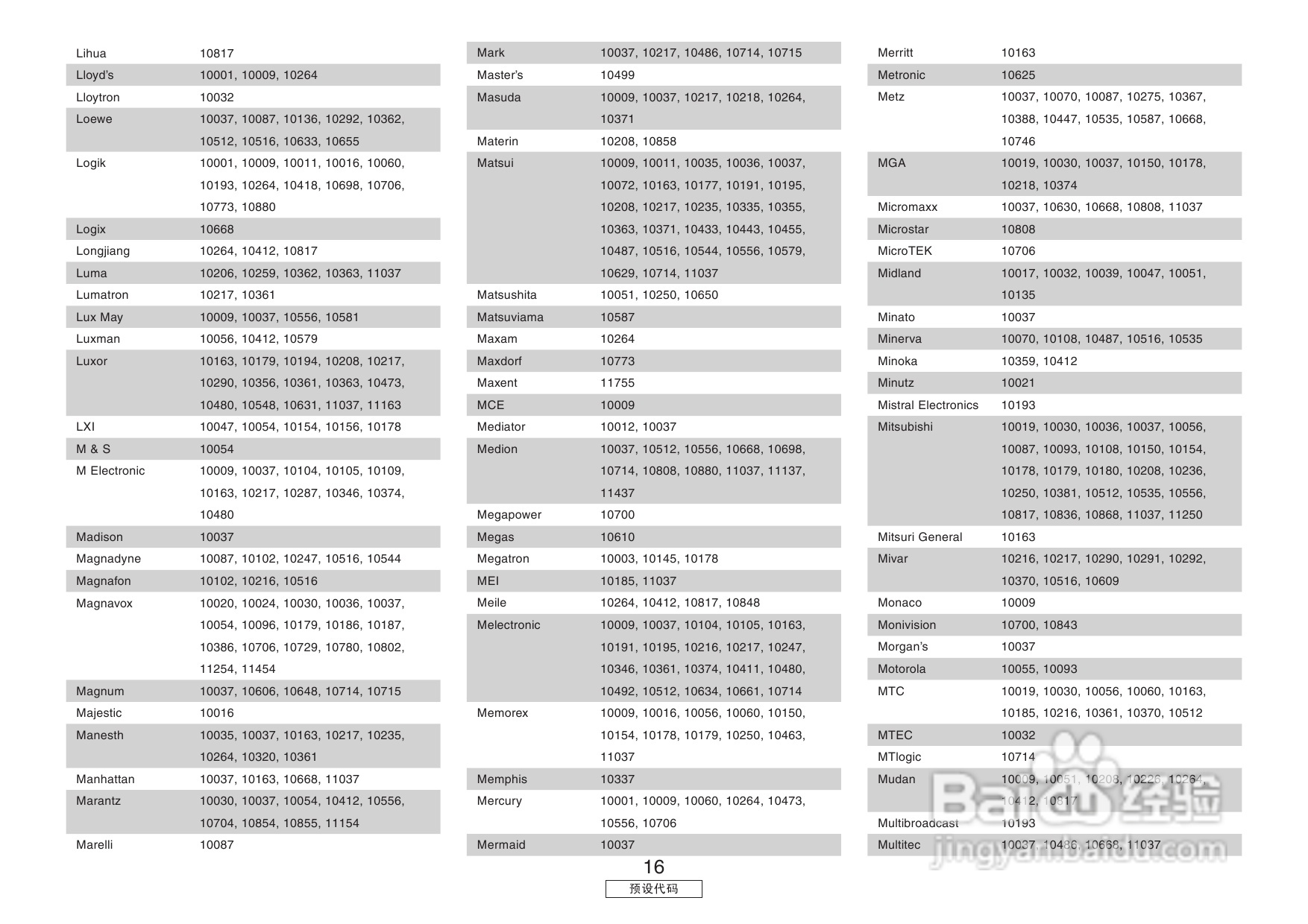 DENON收音环绕扩音机AVR-3806操作说明书:[6]