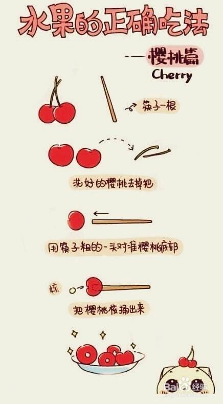 【水果正确吃法】分享各种水果的正确吃法