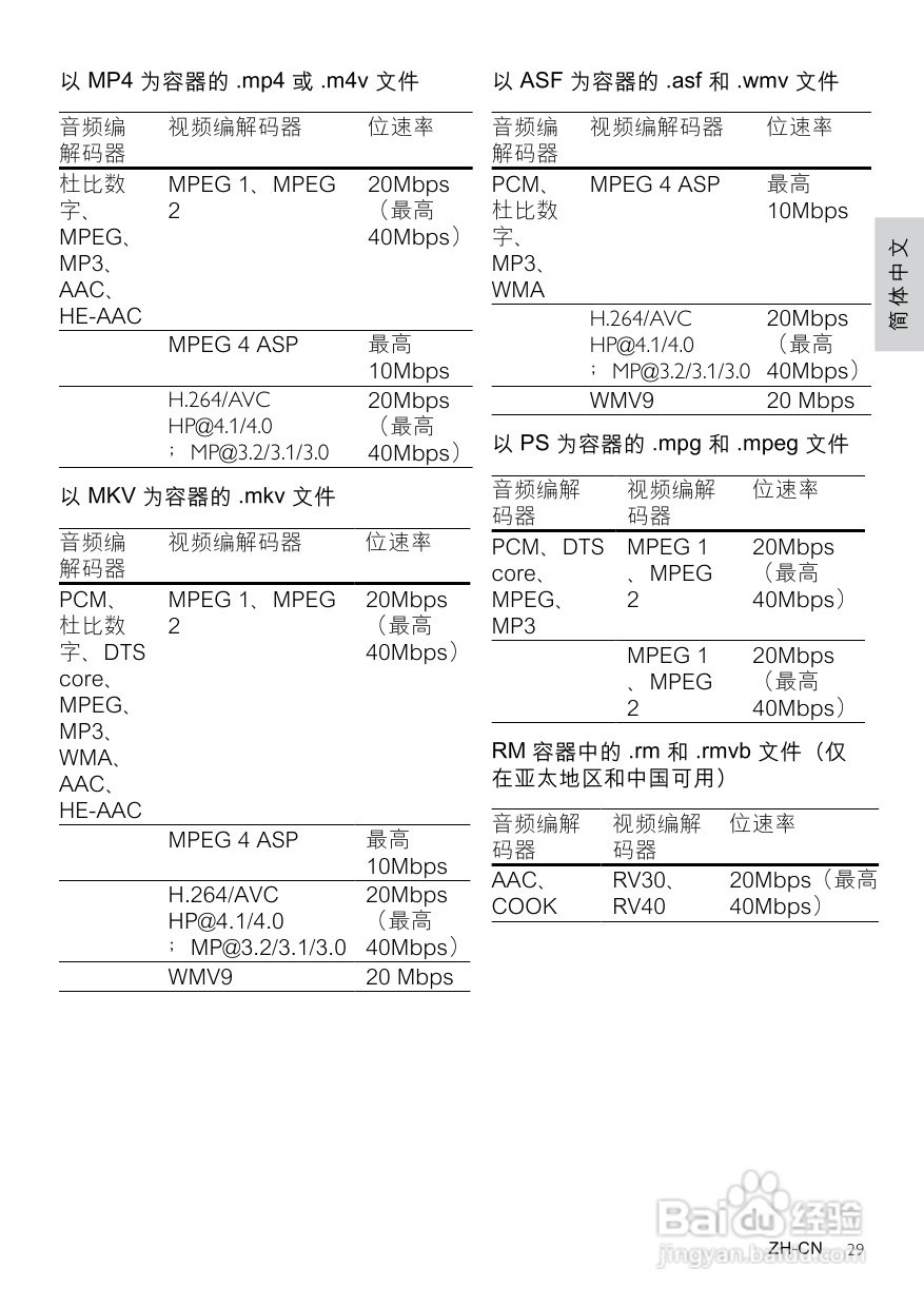 PHILIPS CSS5123影音组合说明书:[2]