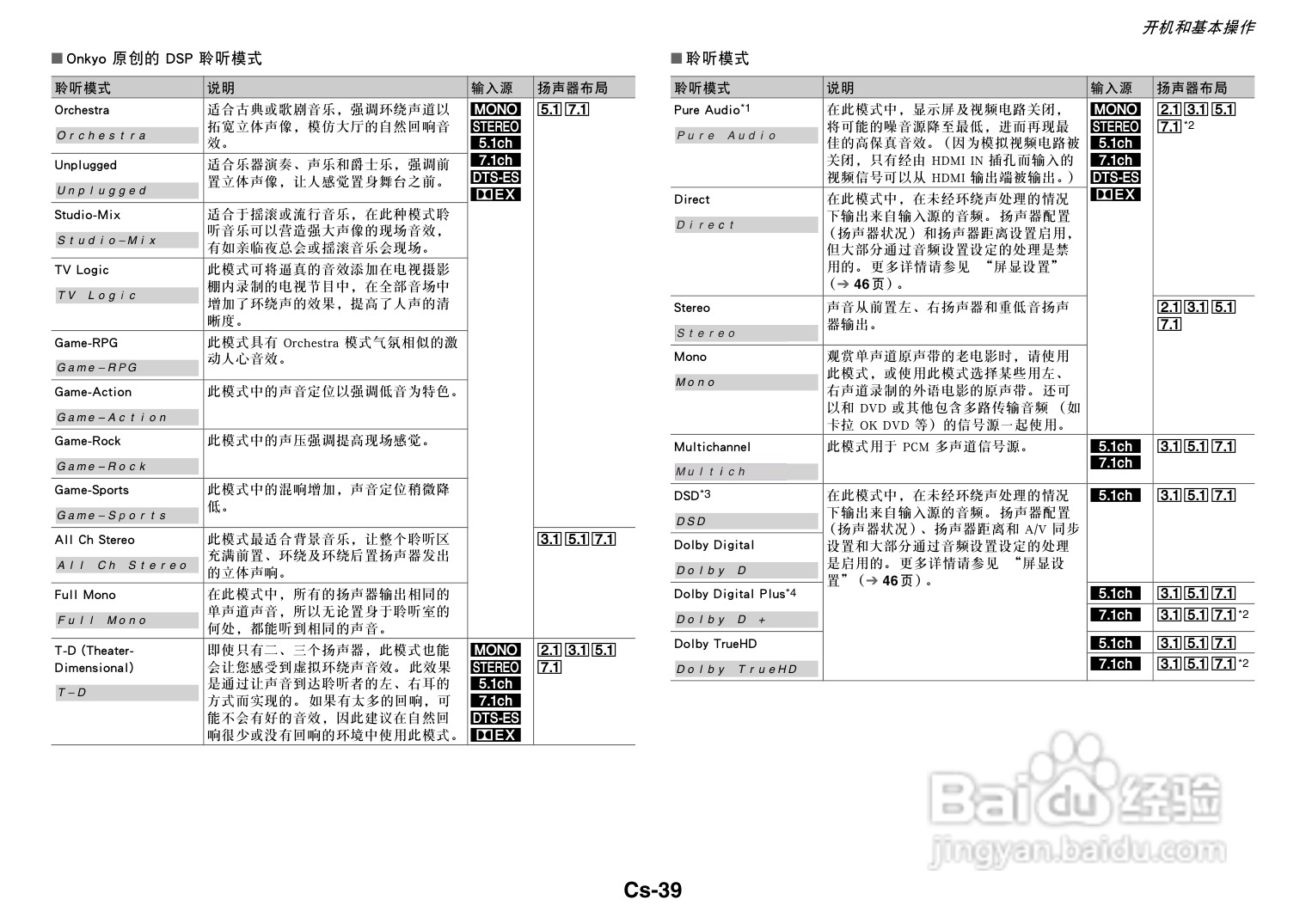 安桥TX-NR717音响功放说明书:[2]