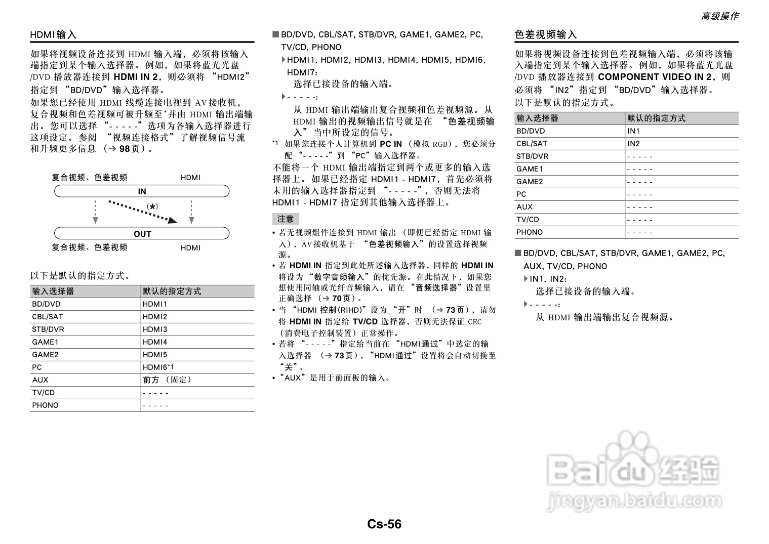 安桥TX-NR818音响功放说明书