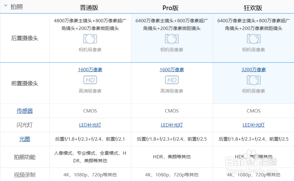 真我q3手机配置