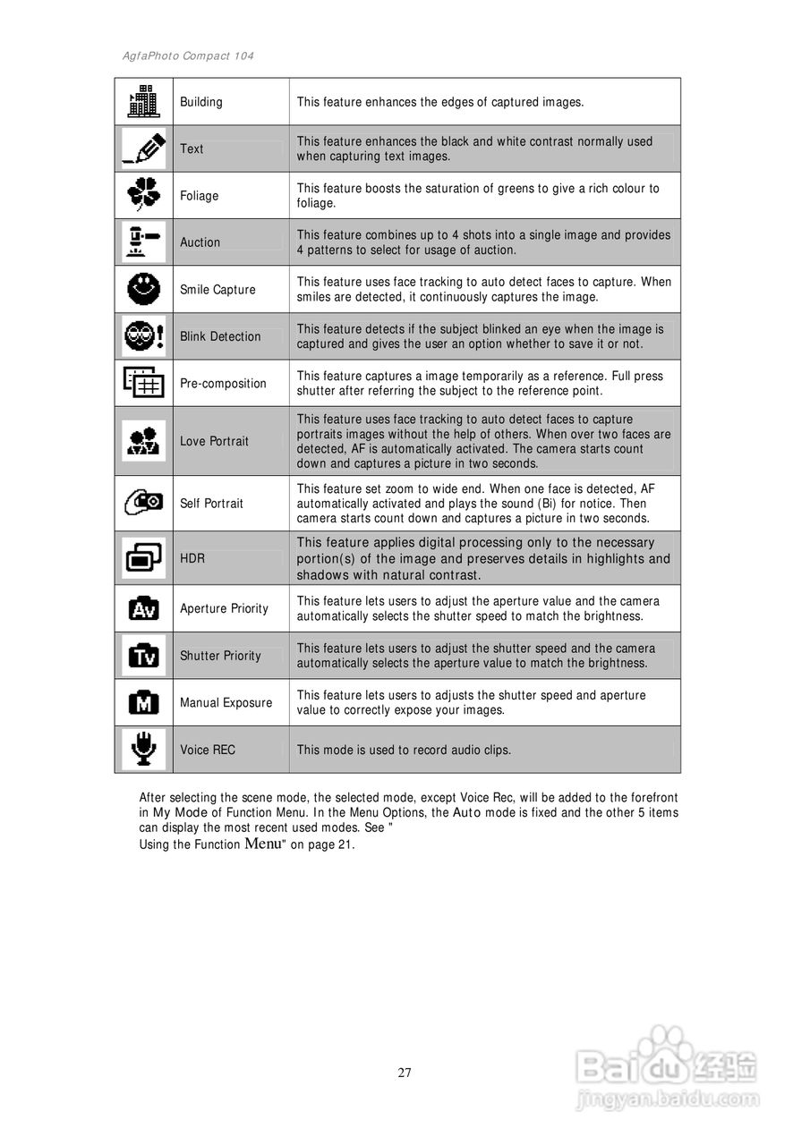 爱克发AgfaPhoto Compact 104数码相机使用说明书:[3]