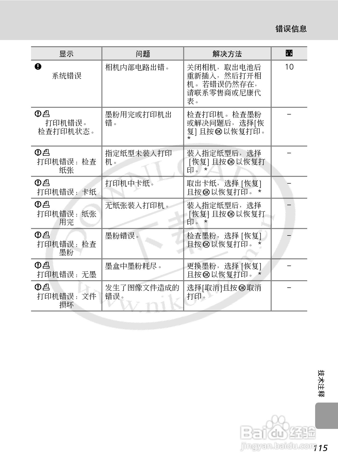 Nikon COOLPIXL12数码相机用户手册:[13]