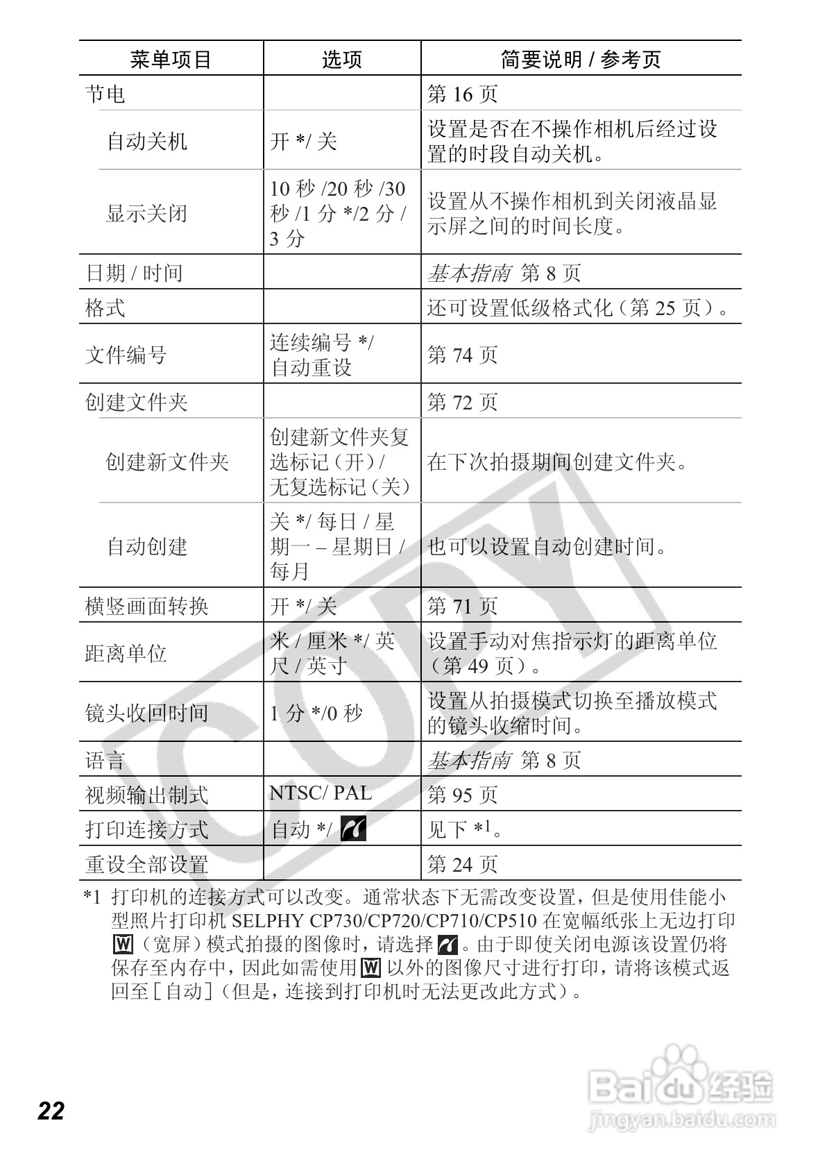 佳能PowerShot A640数码相机使用说明书:[3]