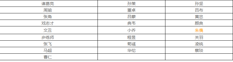 三国志战棋版武将库一览