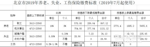 2020年北京社保基数怎么算 员工社保基数怎么调 百度经验