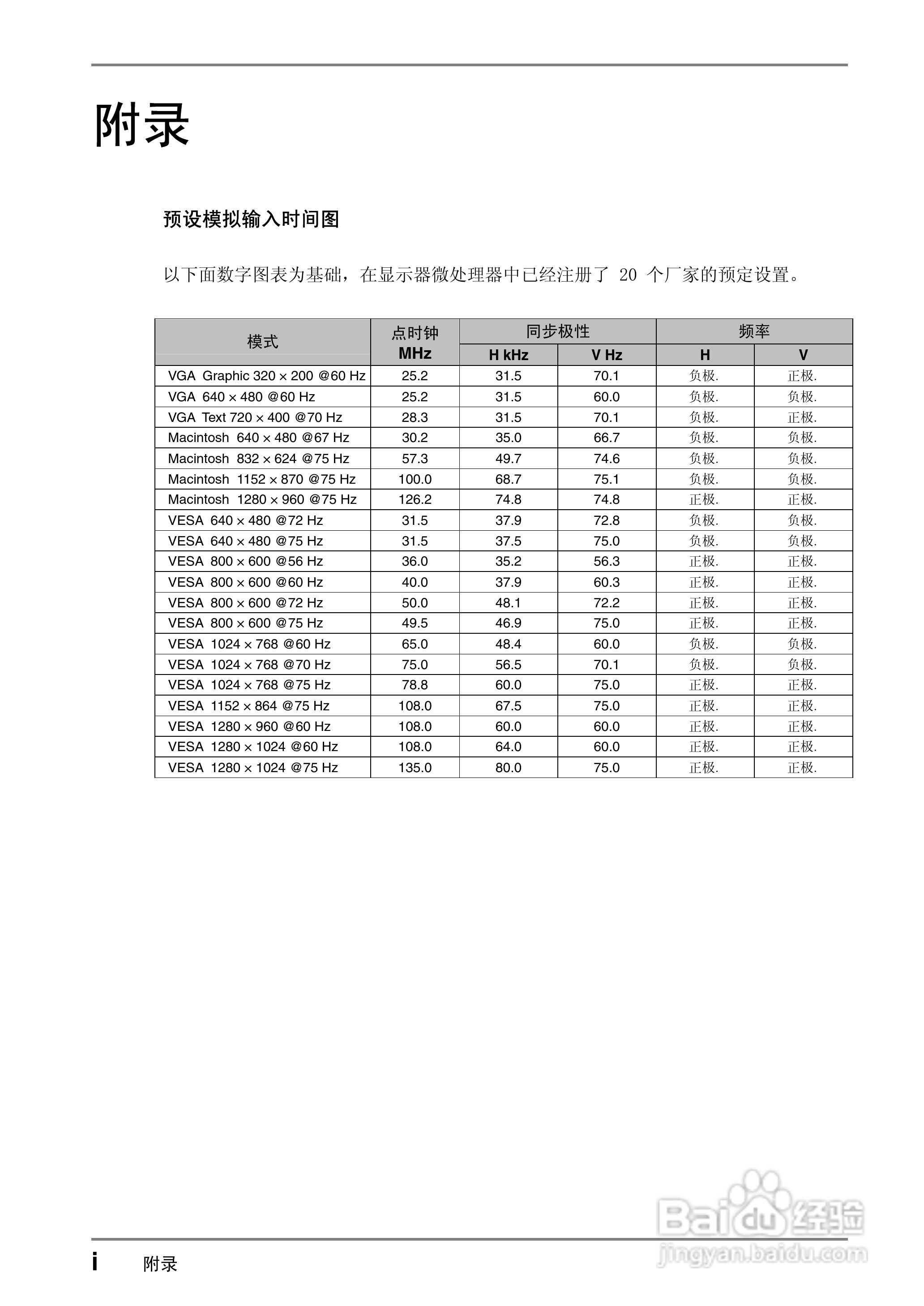 EIZO FlexScan M1700彩色液晶显示器用户说明书:[4]