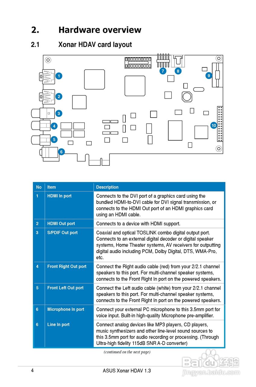 华硕Xonar HDAV1.3Deluxe声卡简体中文版说明书:[1]